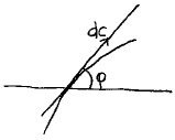 EWD1288 figure 1